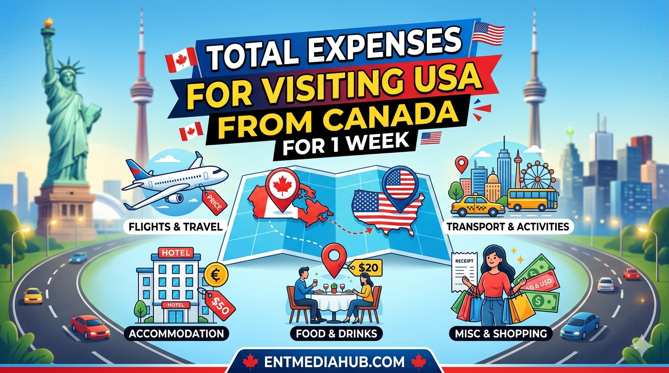 Total Expenses for Visiting USA from Canada for 1 Week